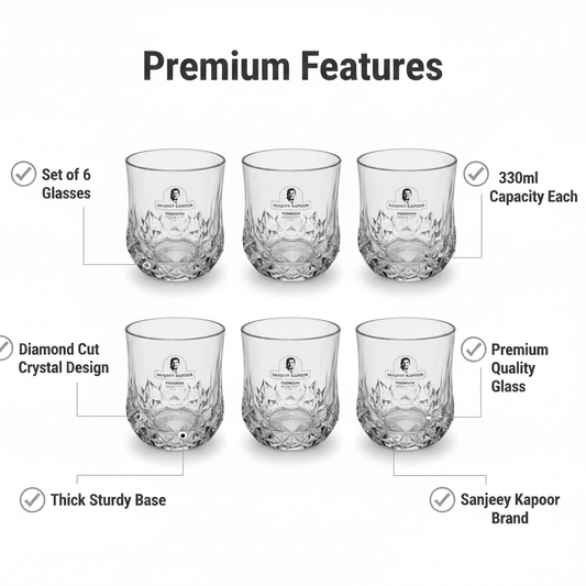 Sanjeev Kapoor Diamond Glass - Features Infographic