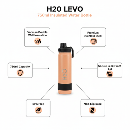 H2O LEVO 750ml bottle - infographic with key features