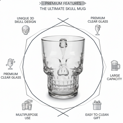 Skull Mug Features Infographic